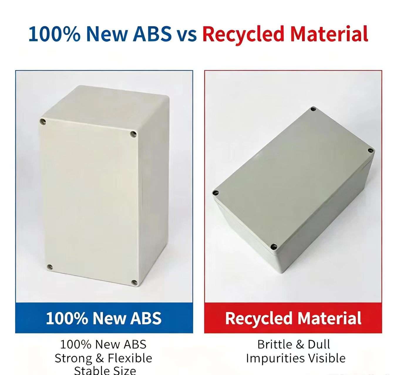 F‑Type New ABS IP67 Waterproof - Outdoor Power Junction Box 评论和价格