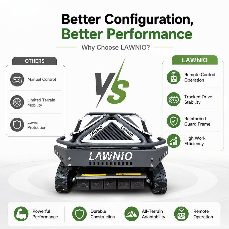 Powerful All-Terrain Lawn Mowe - Outdoor Power Mowers 评论和价格