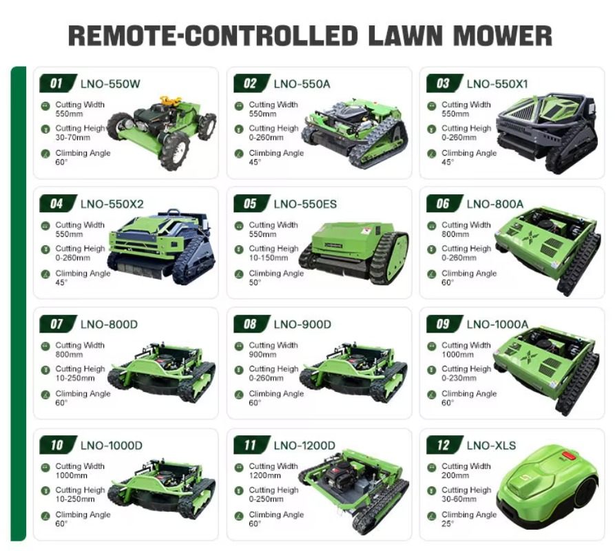 Powerful All-Terrain Lawn Mowe - Outdoor Power Mowers 评论和价格